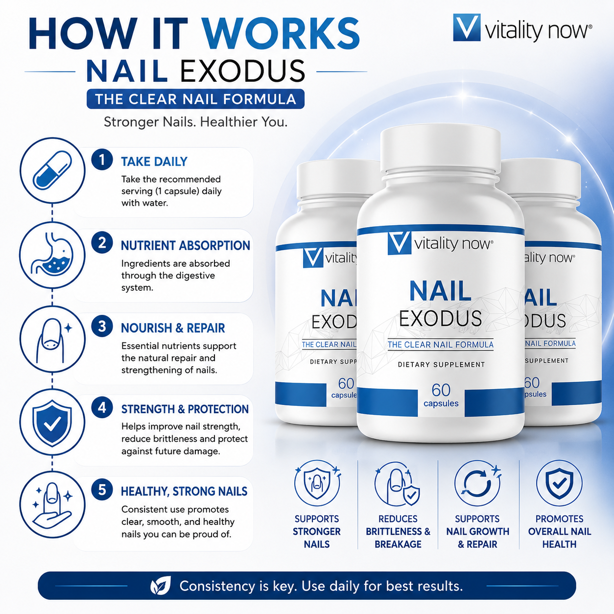 How Nail Exodus works